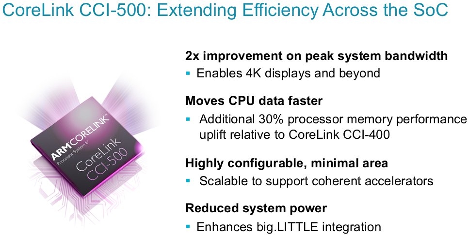 ARM представила 64-разрядные ядра Cortex-A72 и графику Mali-T880